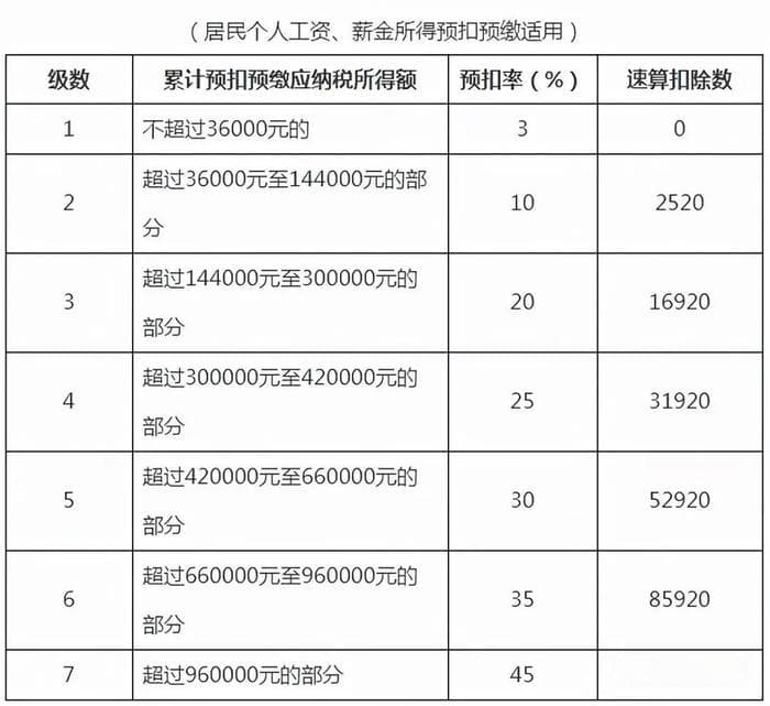 企业承担个税、承担个人社保费的账务处理