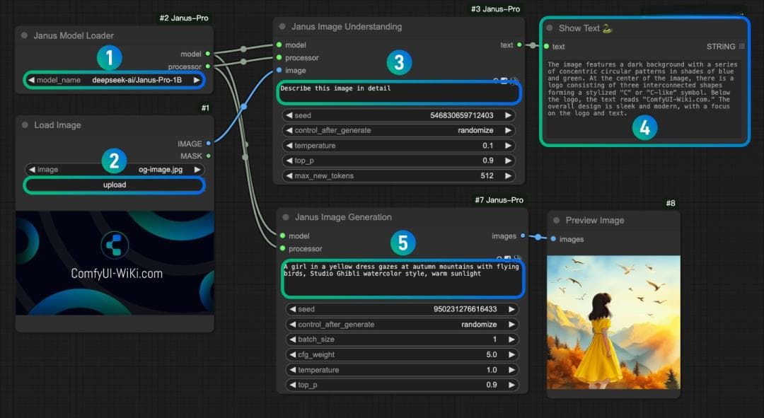 DeepSeek开源多模态模型Janus-Pro的ComfyUI使用教程