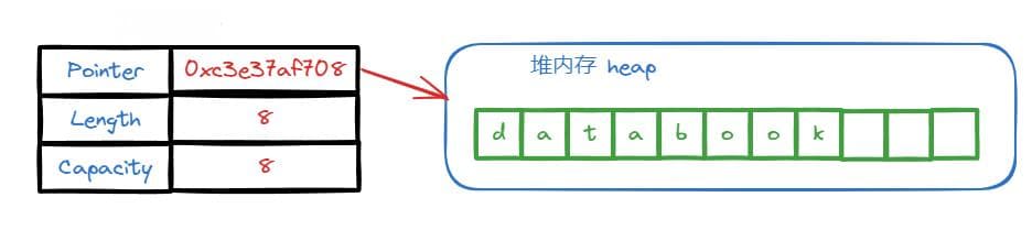 Rust字符串类型全解析