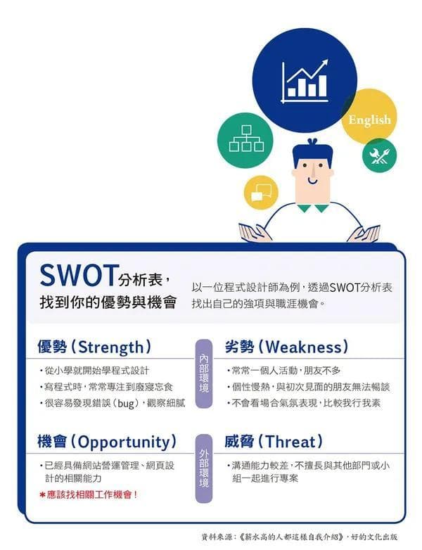 SWOT分析表是什么、怎么写？3个范例，帮助企业与个人成功模式