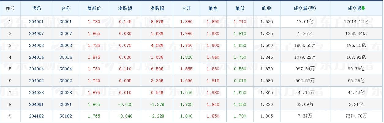 哪些理财产品适合老年人？老年人怎么存钱比较好？
