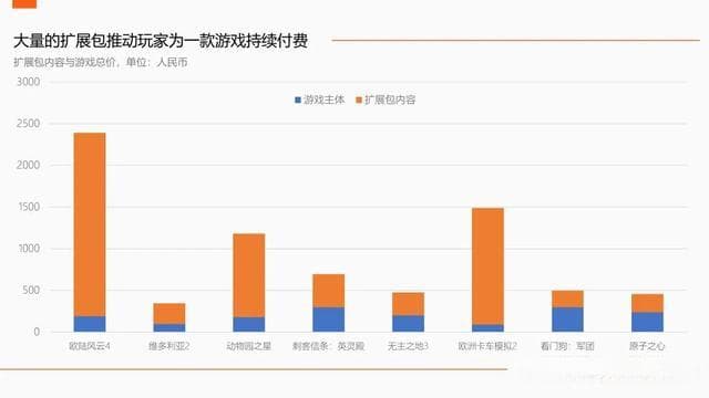 赚到钱的《黑神话》，用了什么商业模式？