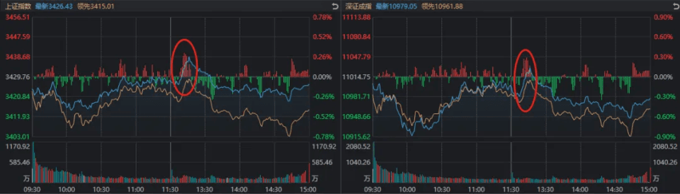 全市场超3700只个股下跌，A股发生了什么