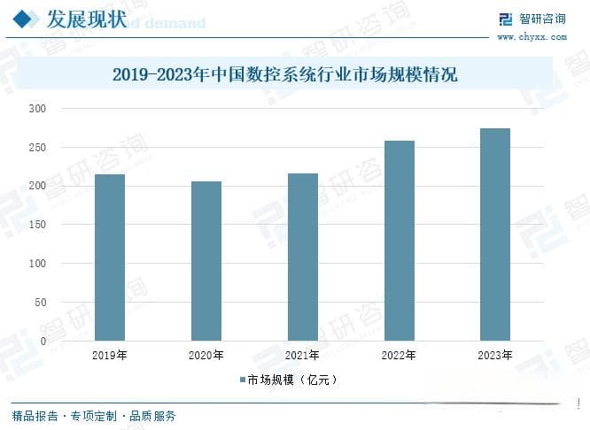 中国数控系统行业深度分析：产业链、发展现状与未来趋势