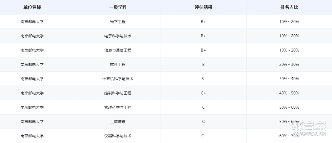 大厂&双非！不慌就业！