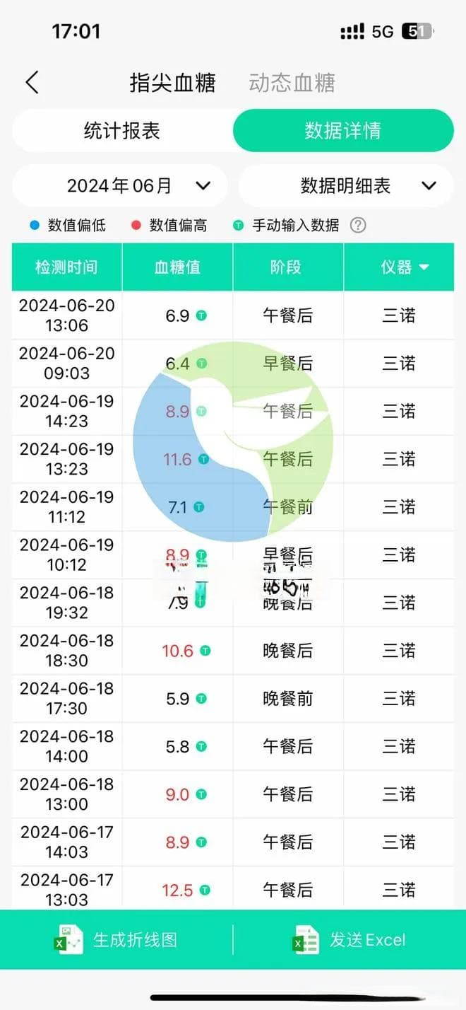 你测量血糖的方法正确吗？这5个常见错误你可能不知道！