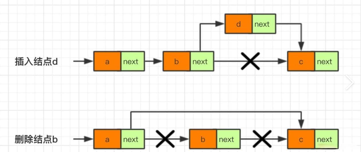 C++引用与指针深度解析：能否互相替代？