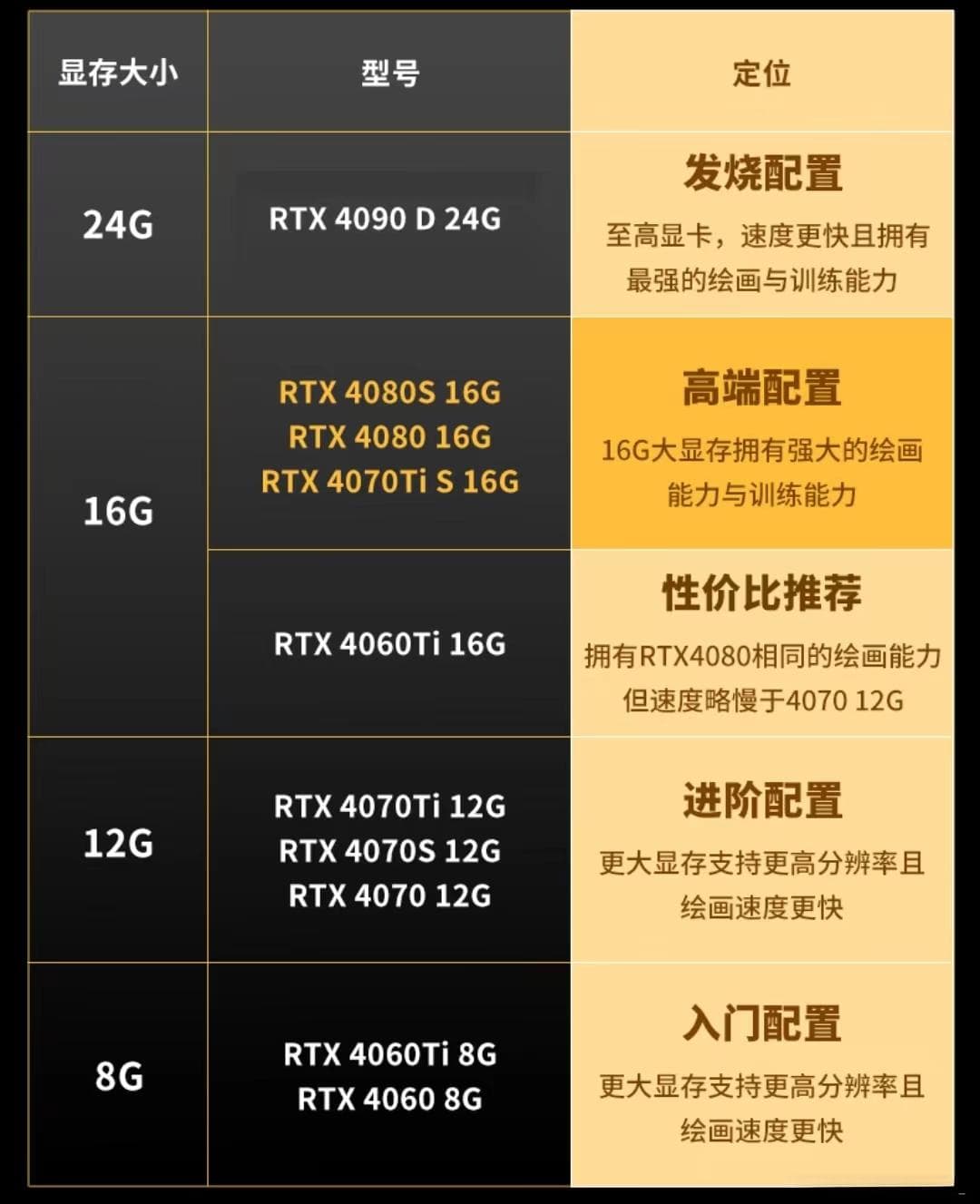 本地离线模型搭建指南：本地运行显卡选择