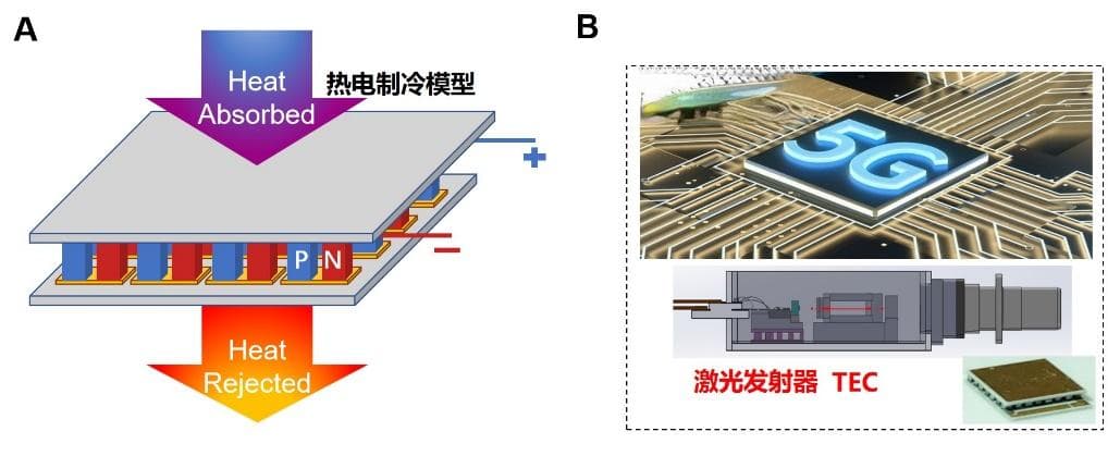 北航团队开发新型PbSe材料，最大制冷温差达73.3K