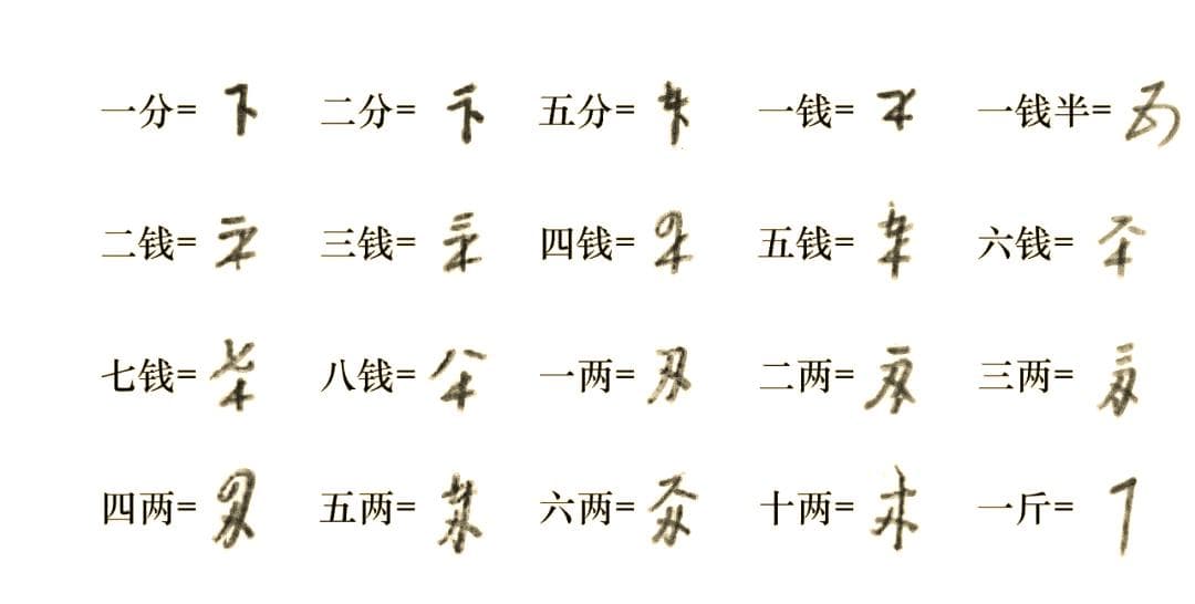 中国各朝代计量单位概览