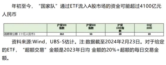 中国股票复苏的背后：外资与国家队的一次会师