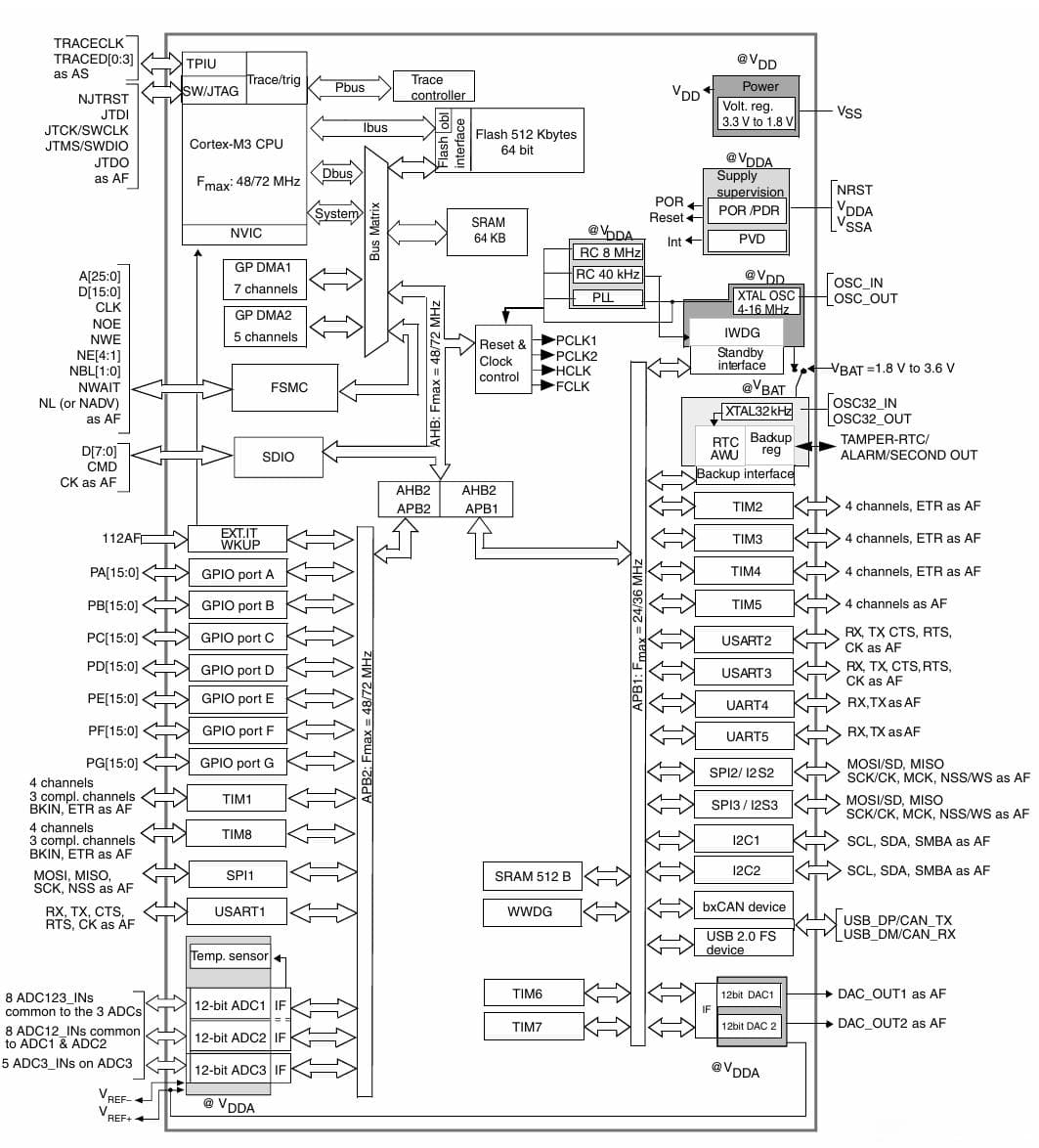 STM32的HAL库开发---TIMER(定时器) --- 基本定时器