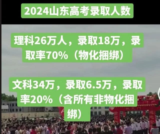 白高兴了，山东文科状元总位次253，无缘清北，转投香港中文大学