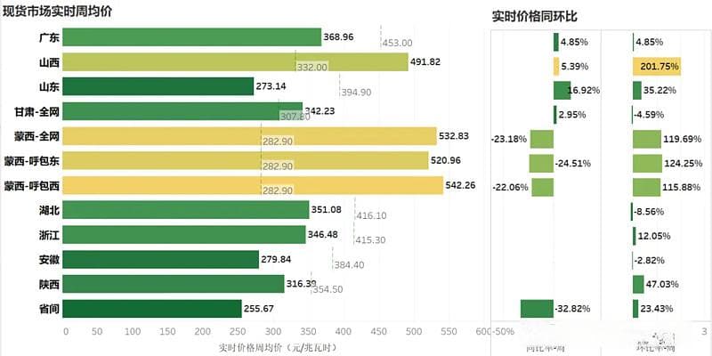 电力现货交易并非洪水猛兽，能正面竞争才能打开天花板