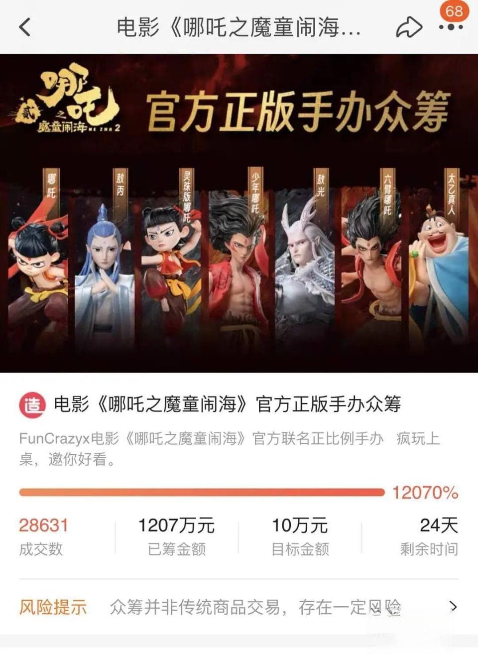 《哪吒2》官方众筹手办爆火！目标10万元已筹集1207万元