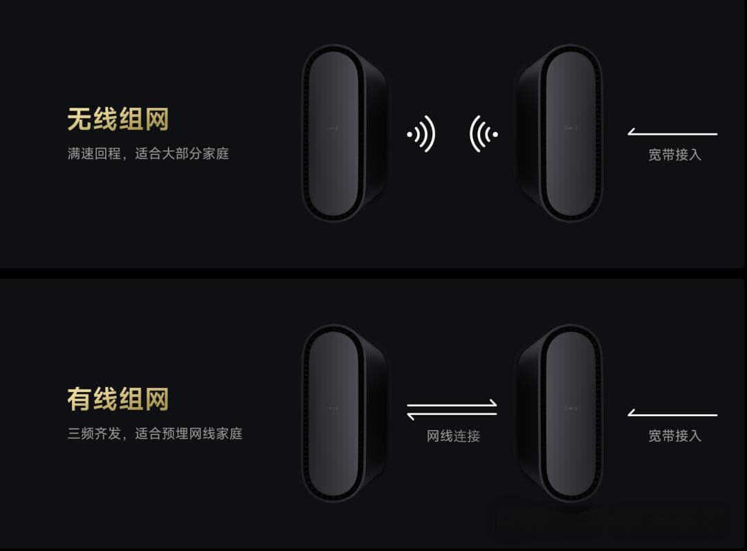 【2024版】常见Mesh组网答疑&要点