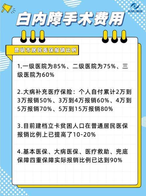 2024年白内障手术医保报销：三级医院最高可达70%