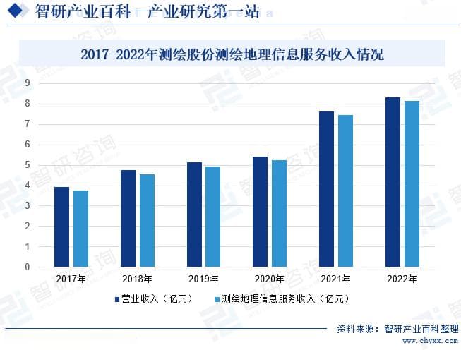 测绘地理信息服务行业深度研究报告