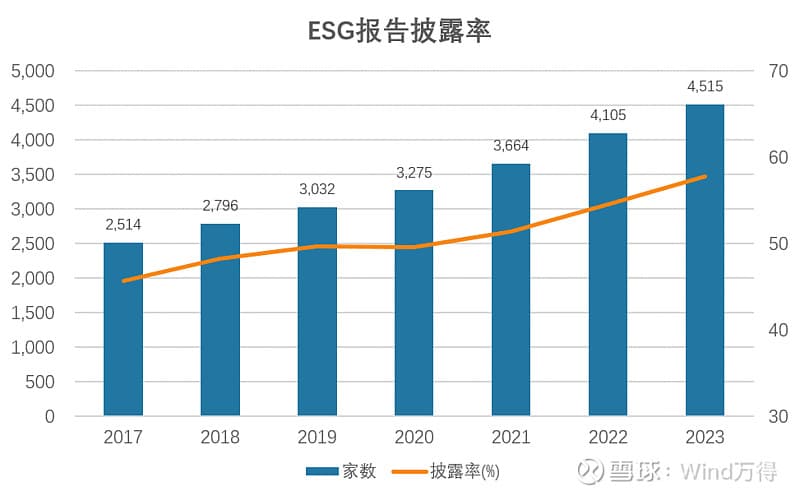 2024年中国ESG发展迎来重要里程碑