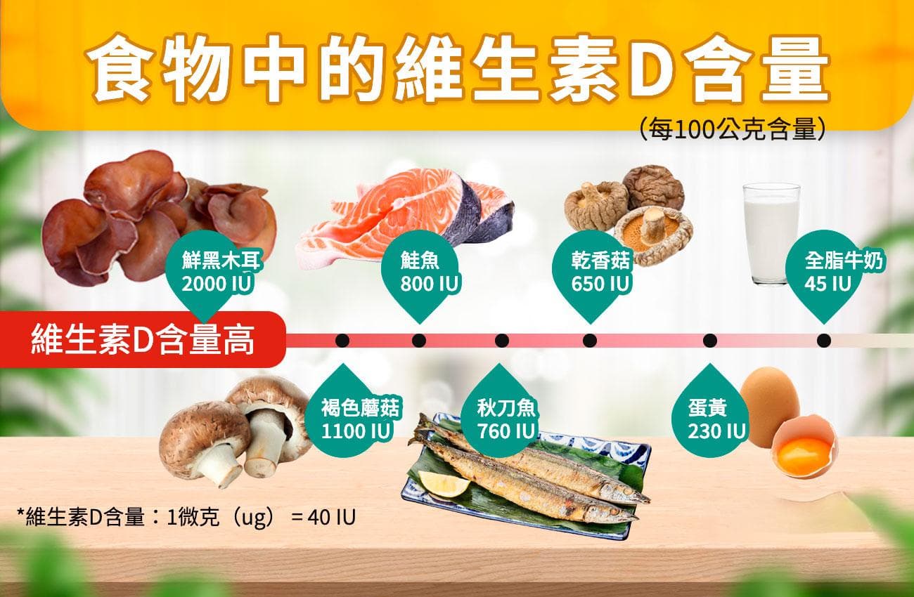维生素D是什么？医生详解维生素D的功效、食物来源与副作用