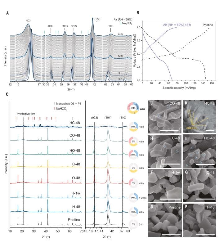 钠电池研究最新Science！