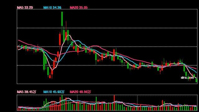 “中船系”千亿元重组预案公布 中国船舶将成我国规模最大船企