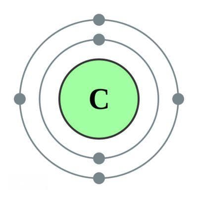 碳、炭傻傻分不清，一字之差，天壤之别