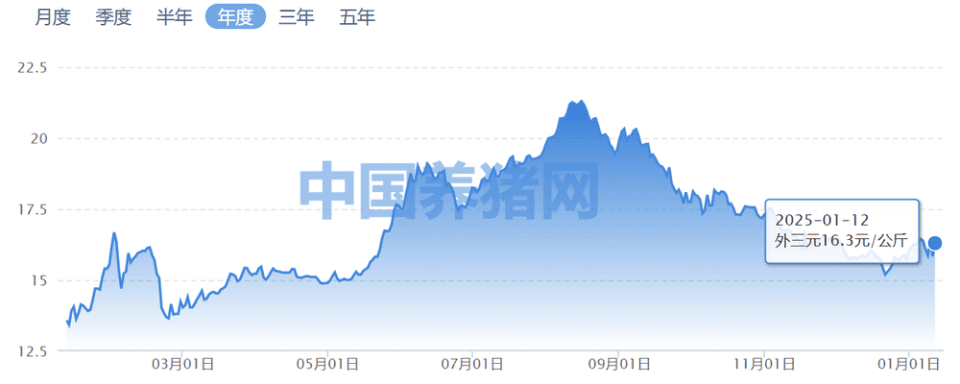 养猪人的凛冬将至