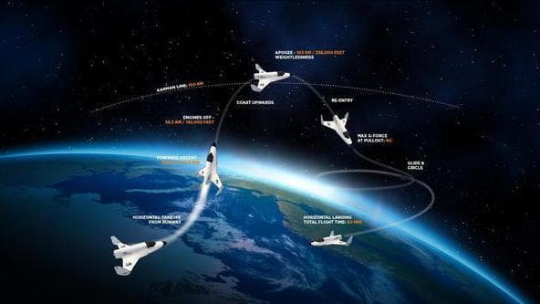 中国完成亚轨道运载器首飞，填补空天往返技术空白