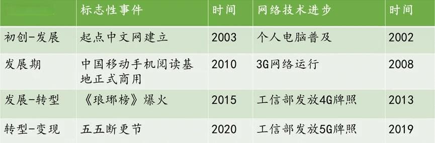 从起点标签事件看网络文学的盛衰沉浮