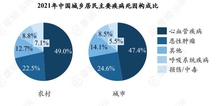 2025年高血压流行病学现状及治疗用药指南