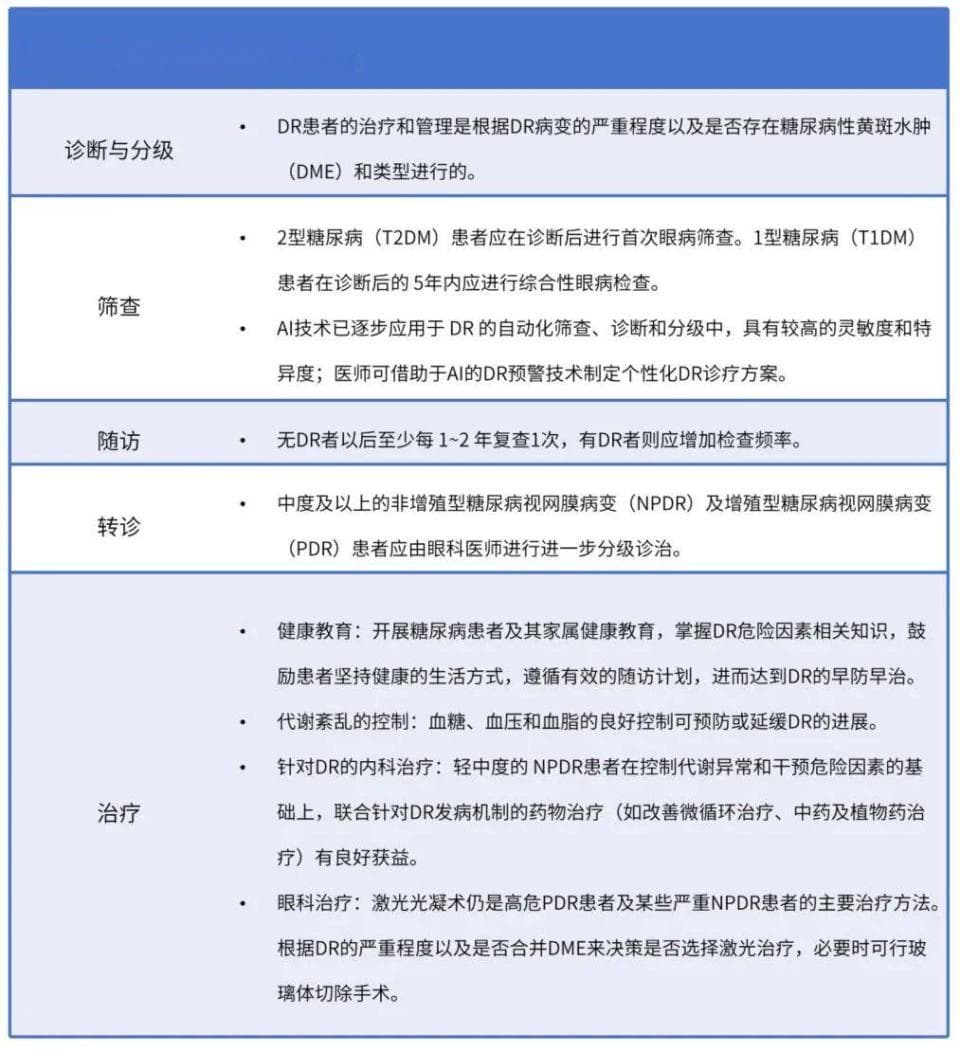 2024CDS指南发布，细看复方丹参滴丸在糖尿病视网膜病变中的应用价值