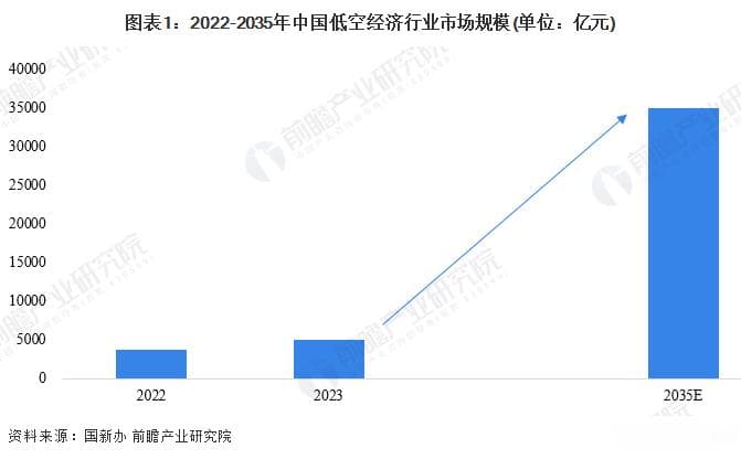 重磅！2024年成都市低空经济产业链全景图谱