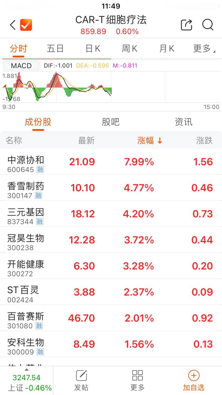 国内首个干细胞疗法获批 开启商业化元年 业界热议下一个风口