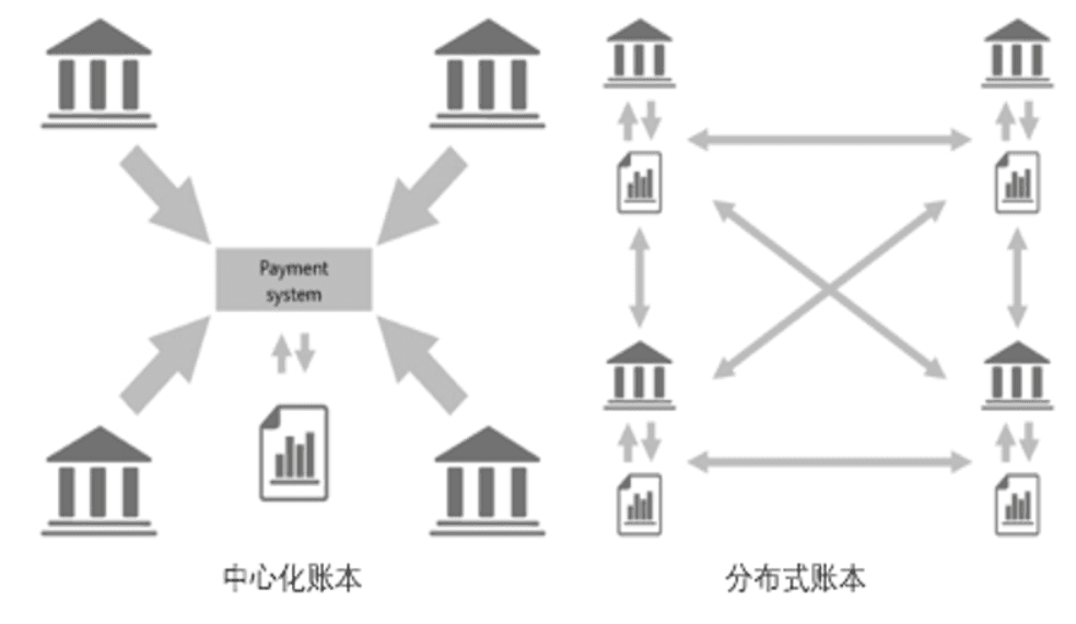 区块链的四大核心技术及其作用（区块链技术通俗讲解）