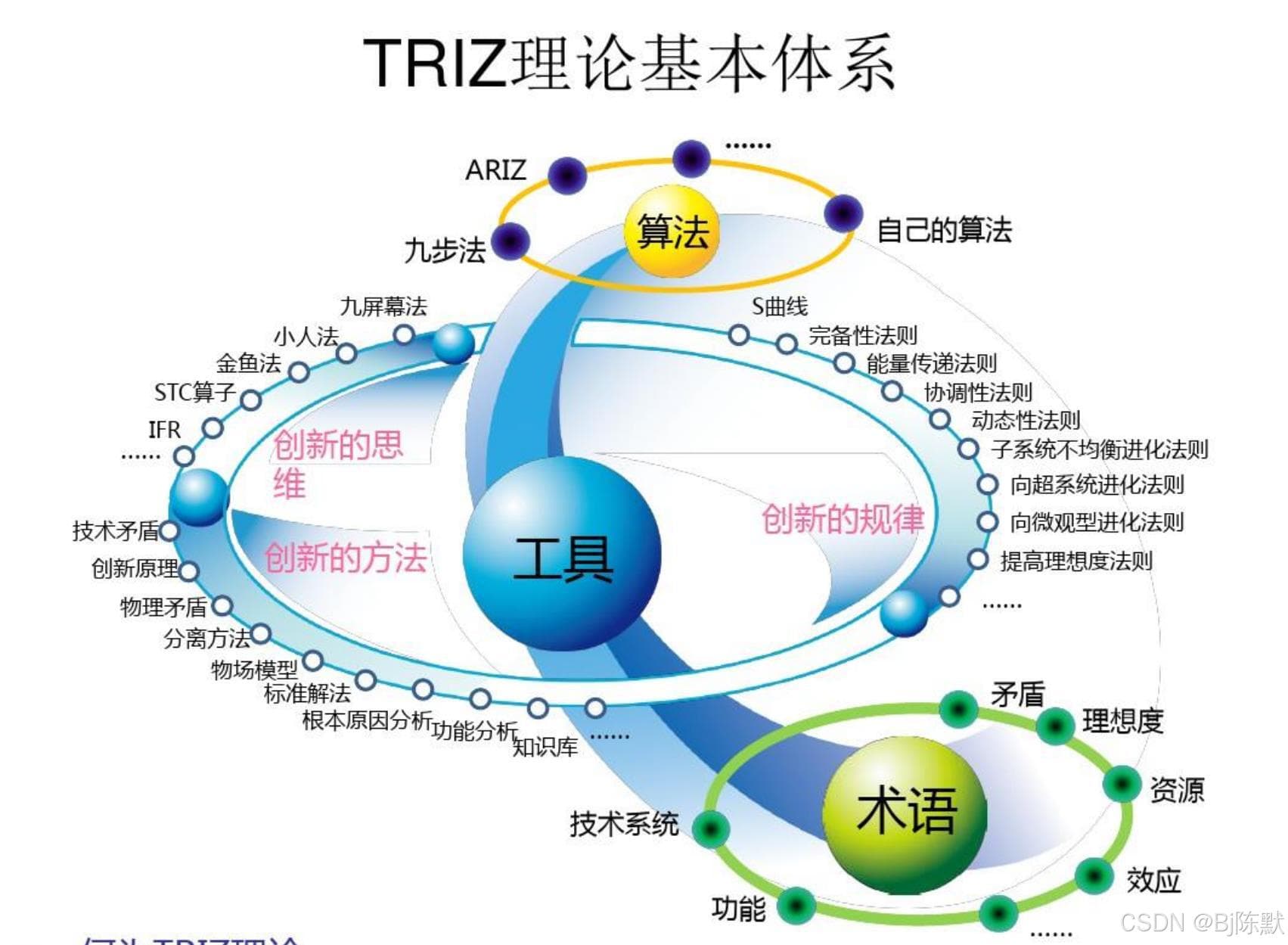 TRIZ矛盾定义法突破产品创新难题