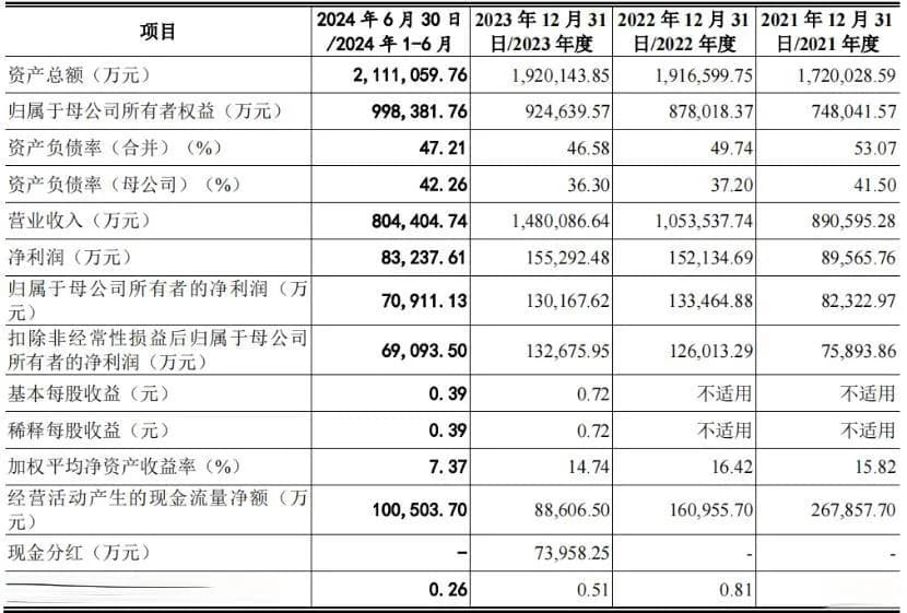 铀矿巨头中国铀业冲击上市，能否搭上AI的快车？