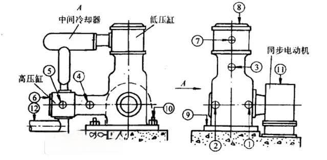 往复式空压机振动诊断实施要点，附诊断实例