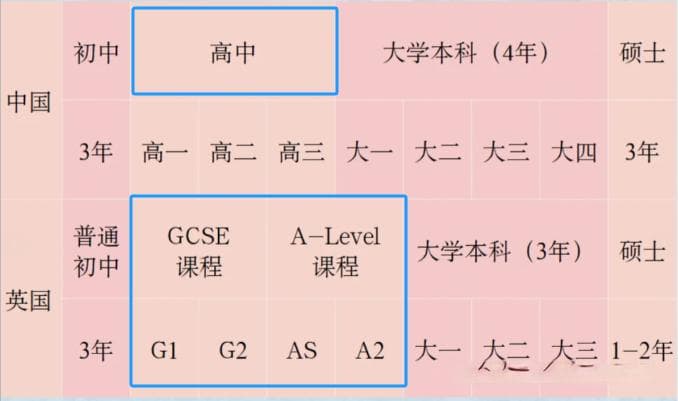 A-Level课程全解析：学制、选课、升学一站式指南！