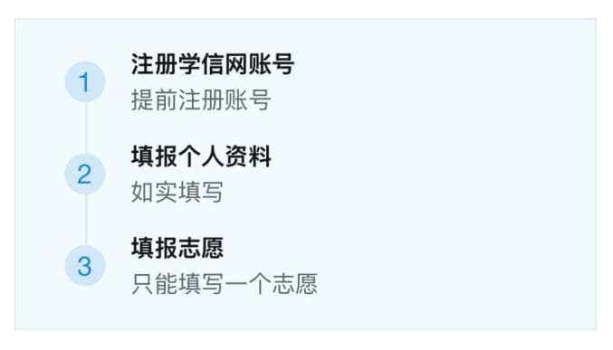 推免生！流程这样走→