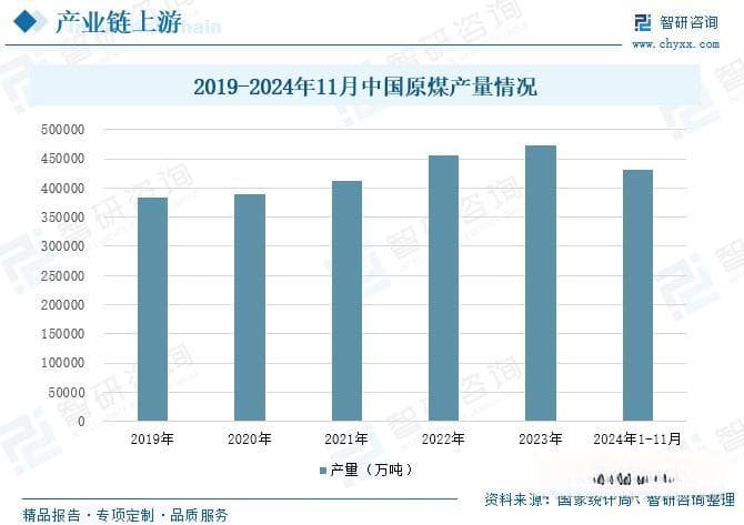 煤制天然气行业报告：是现代煤化工的重要组成，是清洁利用的方向之一