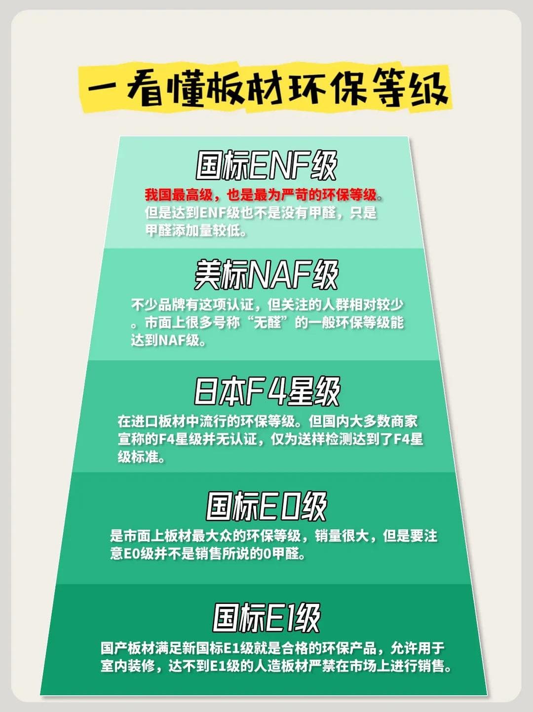 全屋定制环保板材选择秘籍：健康环保实用一举三得