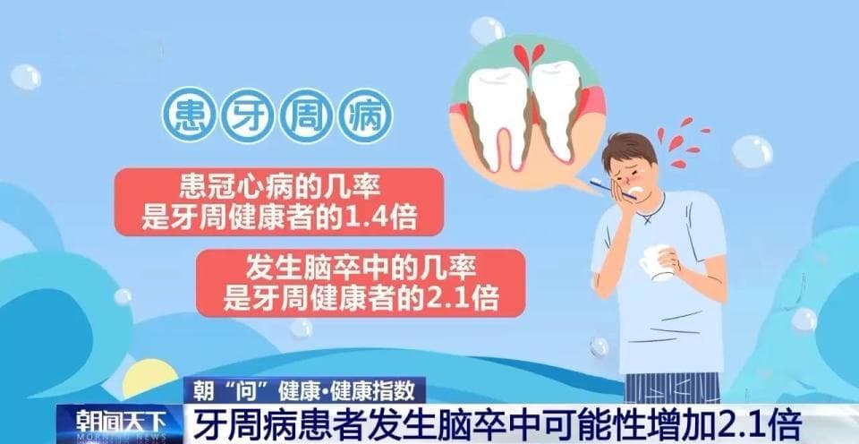 朝“问”健康丨牙竟然不是老掉的！关于牙齿健康，这些要知道