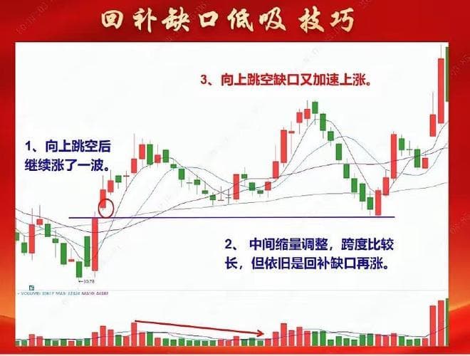 缺口回补最佳方向图解，缺口回补意味着什么