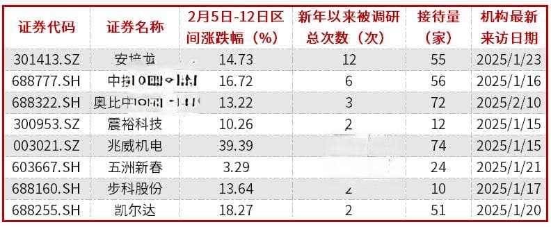 人形机器人概念股掀起上涨潮，34家公司披露年度业绩预告