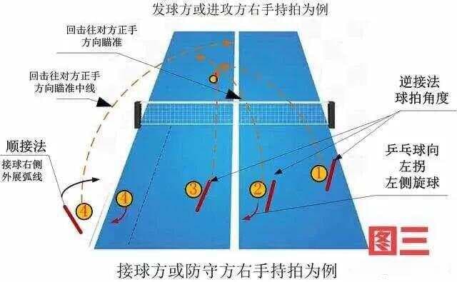 面对上旋来球：选择摩擦击球还是直打？