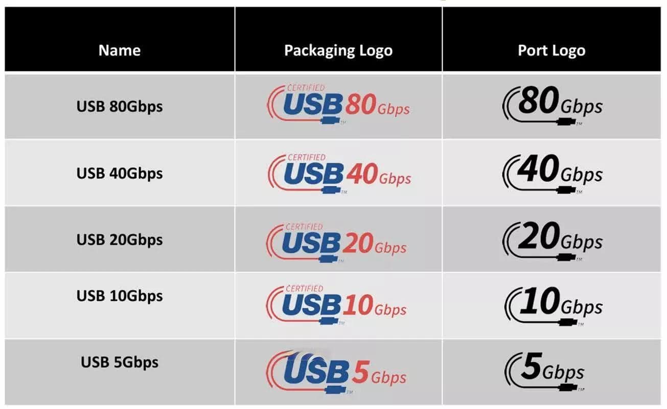 USB标准更名：试图终结命名混乱