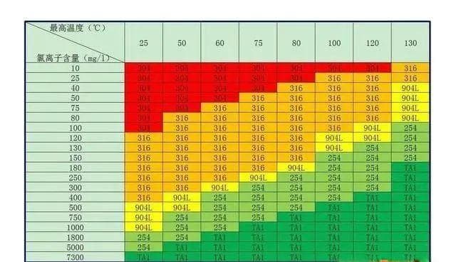 氯离子腐蚀机理及其预防措施