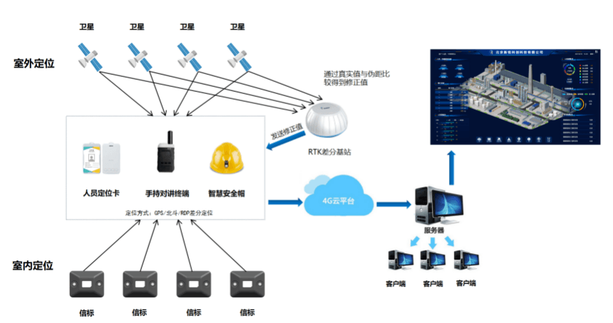 5分钟读懂GPS-RTK实时动态技术
