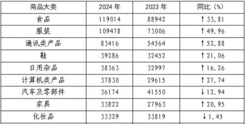 中国消费者投诉趋势：消费理性崛起助力化妆品投诉量降温